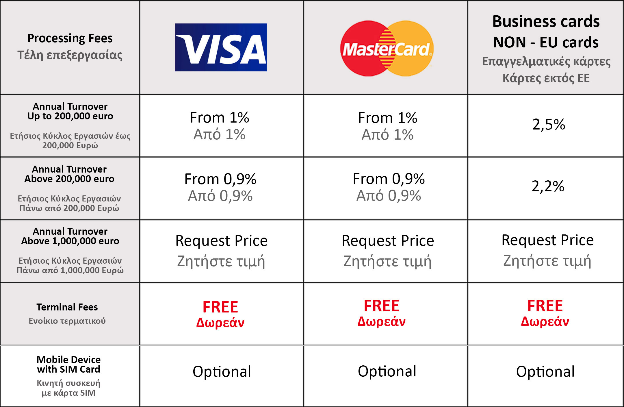 Payexpert Processing Fees